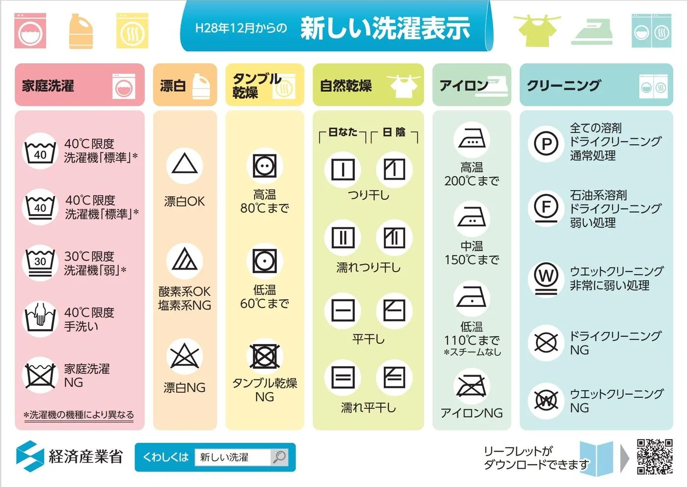 洗濯表示一覧